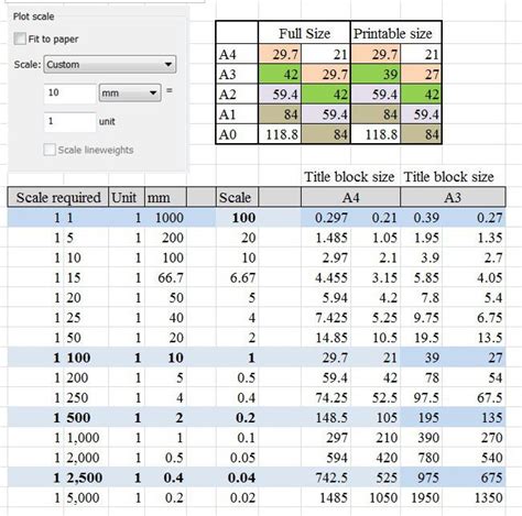 Autocad Scale Chart Reference Pinterest