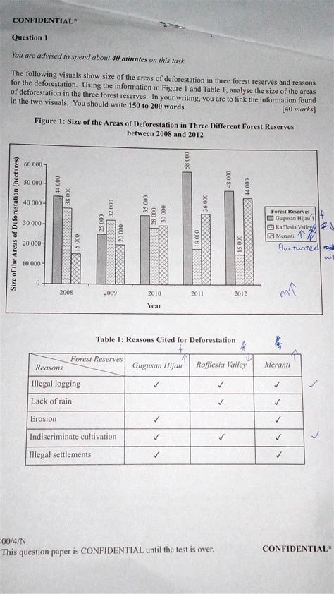 Discuss which of the following is the most relevant topic for the youth seminar. Muet essay past year question - articledirectories.x.fc2.com