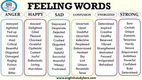 Feeling Words Emotion Words List Of Feeling Words In English Anger