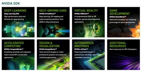 Nvidia Deep Learning Software Platform Updated With Digits Cudnn Gie