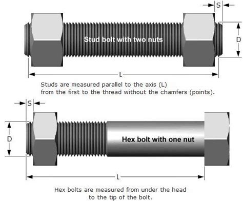 Process Safety And Our Pipe Flanges Type Of Bolts Threads Showing
