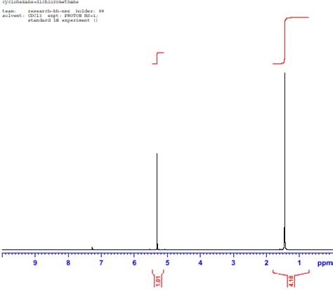 This will remove the dcl, some. D:\data\research-bh-nmr\nmr\Nov30-2003\1081410 ...