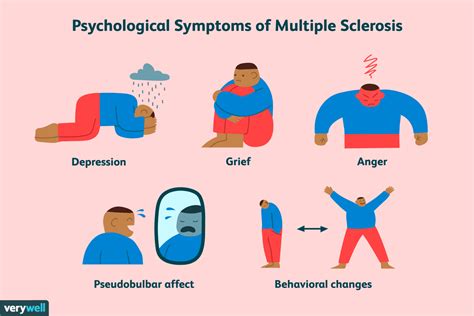 Emotional And Psychological Symptoms In Multiple Sclerosis