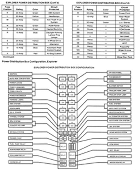 2002 ford e150 fuse box diagram wiring diagram. Ford Galaxy Mk3 Fuse Box Layout - Wiring Diagram Schemas