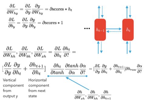 Recurrent Neural Networks Rnn Part 1 Basic Rnn Char Rnn The