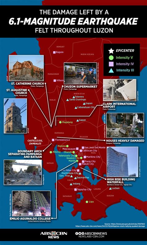 list major earthquakes that jolted luzon in recent history abs cbn news