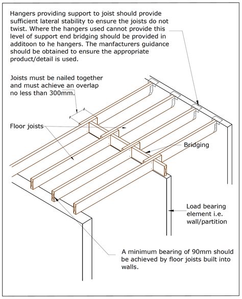 Floor Joist Construction Details Review Home Co