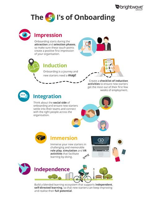 Note making is a way of recording important details from a source. The 5 I's of Onboarding & Induction Infographic - e-Learning Infographics