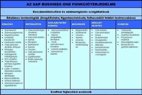 Ifsz Kft Home Our Solutions Sap Business One Sap Business One