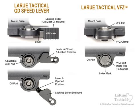 Larue Tactical Comp M2 Mount Lt150 Larue Tactical
