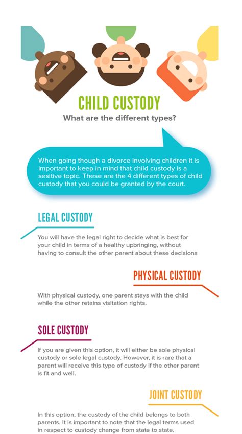 Child Custody What Are The Different Types