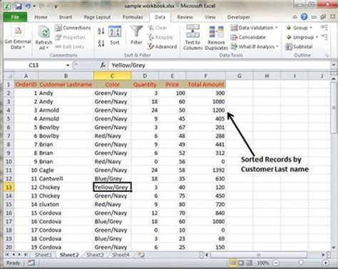 Microsoft Excel Megatek Ict Academy Riset