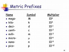 Trudiogmor: Metric Prefix Table