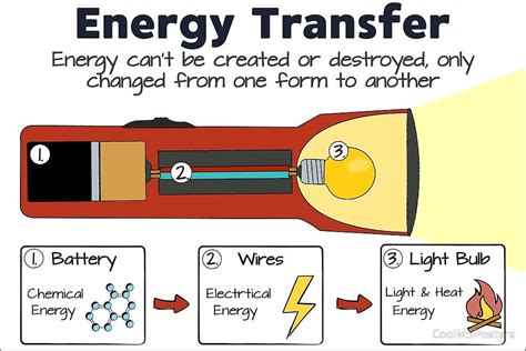 Definition Of Energy Transformation In Science Fedinit