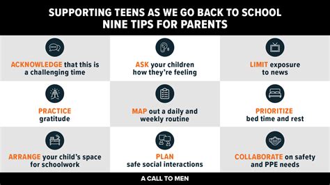 Supporting Teens As They Go Back To School Nine Tips For Parents A