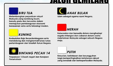 Makna Warna Bendera Malaysia Malayrifa