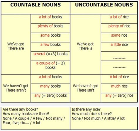 In english grammar, a quantifier is a word (or phrase) which indicates the number or amount being referred to. Click on: QUANTIFIERS USED IN EXAMPLES