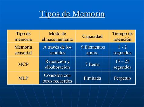 Ppt La Memoria Powerpoint Presentation Free Download Id5522178