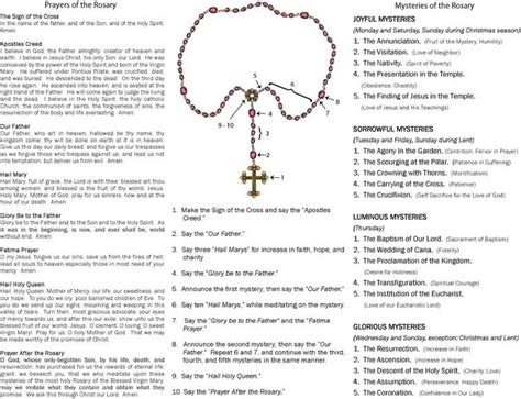 How To Pray Rosary Prayer Catholic Faith Praying The Rosary Rosary