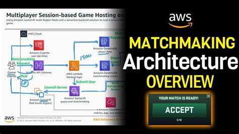 Real Life Aws Architecture Examples Multiplayer Matchmaking Engine