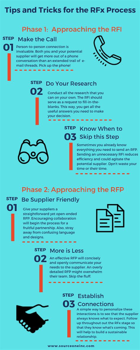 Infographic Tips And Tricks For The Rfx Process The Strategic Sourceror