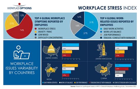 Stress In The Workplace Statistics