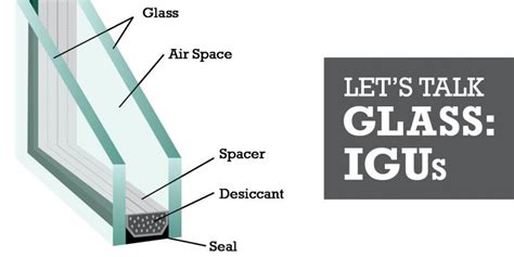 Lets Talk Glass Igus Glass Doctor Blog