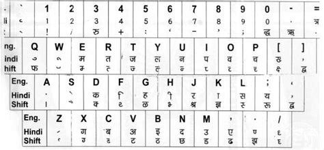 After you type a word in english and hit a spacebar key, the word will be transliterated into hindi. Hindi Typing Karne Ka Asan Tarika हिंदी टाइपिंग करने का ...