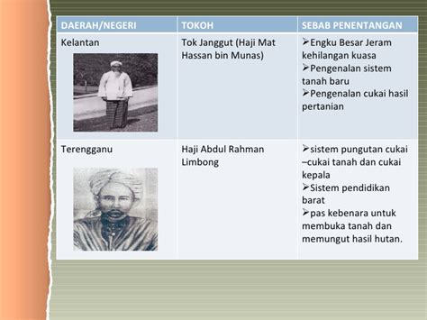 Pentadbiran ini juga dikenali sebagai persekutuan 1896. pembentukan malaysia: PENGAJIAN MALAYSIA: ZAMAN PENJAJAHAN ...