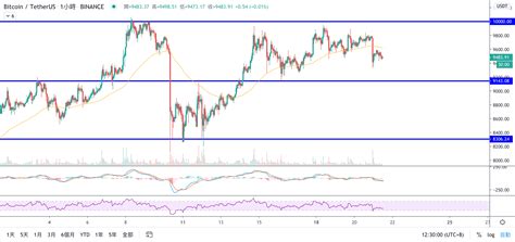 8:22 spark liang 张开亮 449 398 просмотров. 比特幣遠古錢包啟動，昨日的下跌有無改變趨勢？ 主流幣操作及市場概況! - 桑幣筆記Zombit