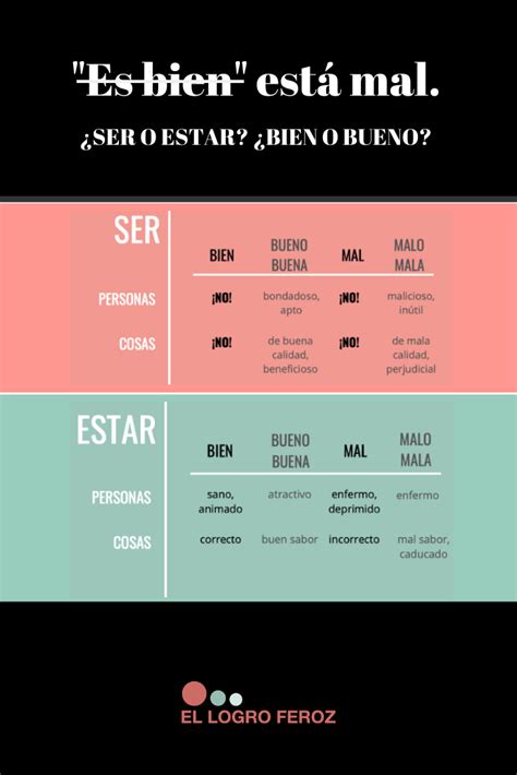 Ser Y Estar Bien Y Bueno Español Gramática Gramática Española