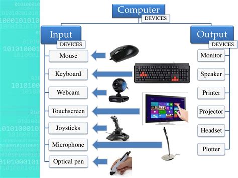 In simple terms, input devices bring information into the computer and output devices bring information out of a computer system. Different Computer Input and Output Devices