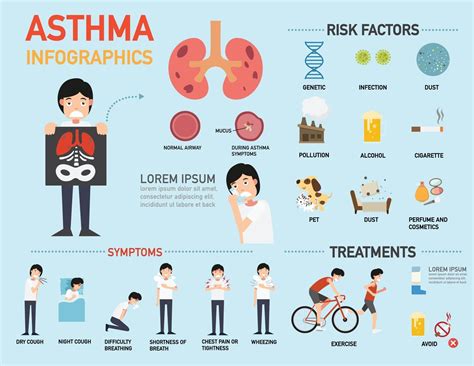 Asthma Symptoms Infographic Illustration 3239482 Vector Art At Vecteezy