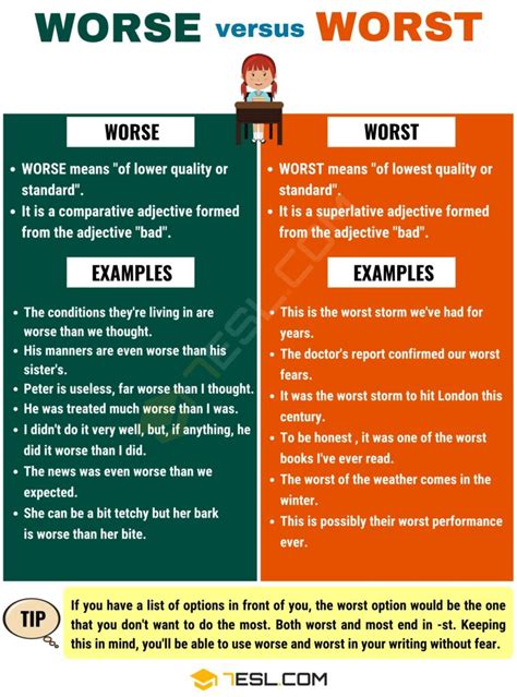 Worse Vs Worst When To Use Worse Or Worst With Useful Examples 7esl