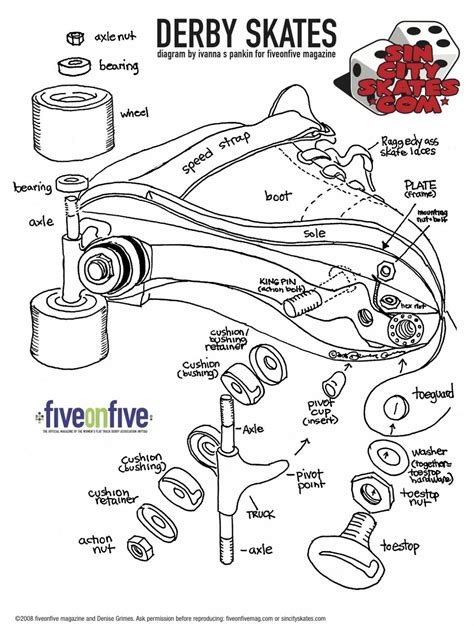 Roller Skate Parts Diagram Wiring Diagram