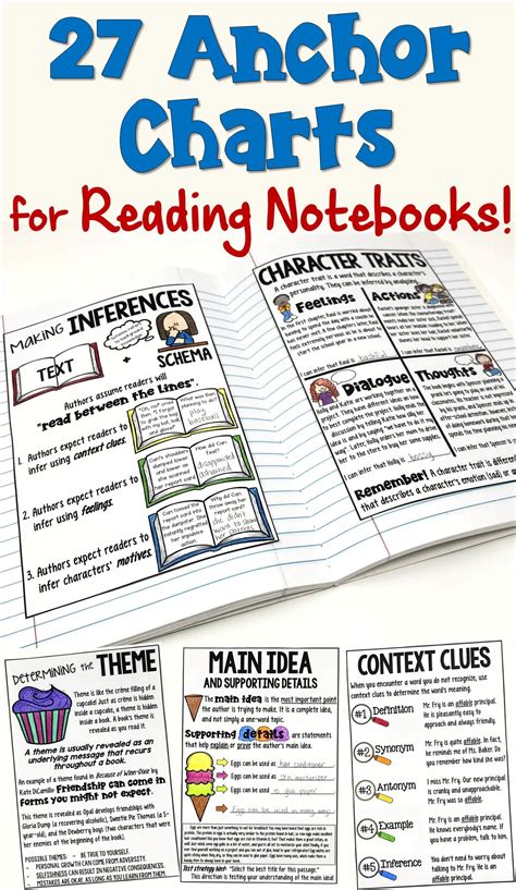 Reading Anchor Charts That Feature 27 Key Reading Skills And Comprehension Strategies These