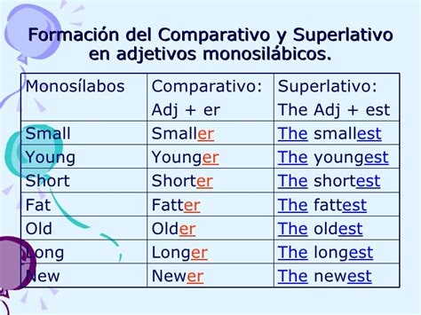 Adjetivos Irregulares En Ingles Comparativo Y Superlativo 12084 The