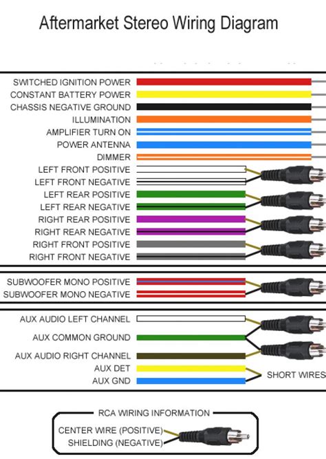 Car stereo wiring diagrams color code. Pioneer AVH-290BT Head Unit Upgrade - Maxima Forums