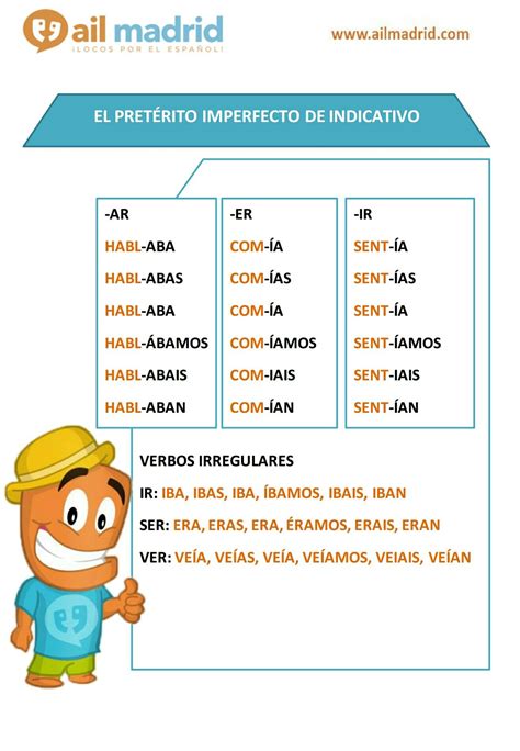 El PretÉrito Imperfecto De Indicativo Leçon Espagnol Vocabulaire