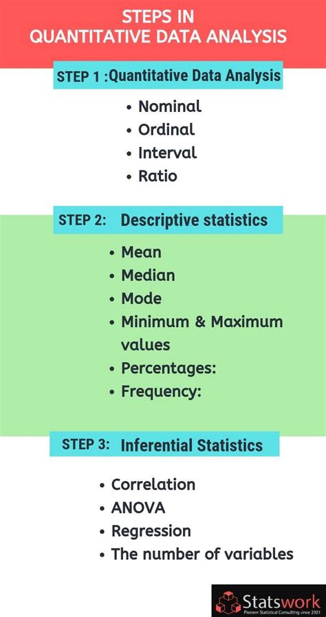 This is an introductory course for people interested in learning about quantitative research methods. Steps in Quantitative Data Analysis | by Statswork | Medium