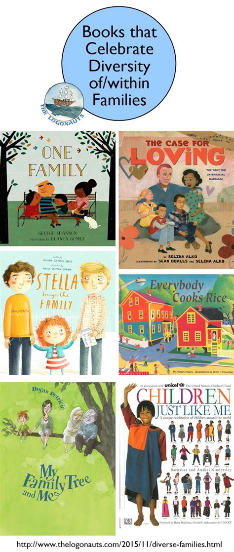 Welcoming schools family book lists are designed to help educators create classrooms and schools that create a sense of belonging for all of your students and their families and caregivers. Text Set: Books that Celebrate Diversity of/within ...