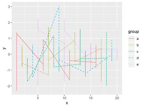 Control Line Color Type In Ggplot Plot Legend In R Change Items