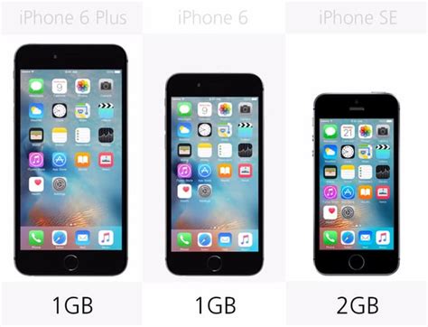 The base approximate price of the apple iphone 6s plus was around 470 eur after it was officially. So sánh thông số kỹ thuật iPhone 6s Plus, iPhone 6s ...