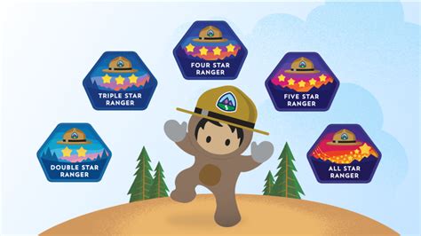 Showcase Your Expertise With New Trailhead Ranger Ranks Salesforce