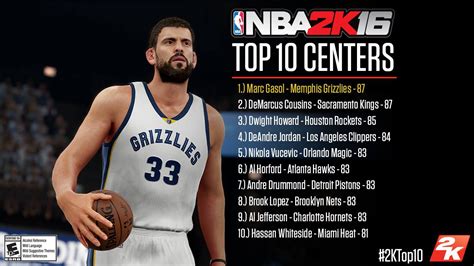 The best current nba centers aren't just the best men in the national basketball association to play the five position the best but also among the overall. Top 5 Centers in NBA 2K16 | NLSC