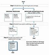 Images of Medicare Advantage Plans And Hospice Coverage