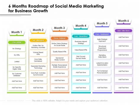 Social Media Roadmap Template