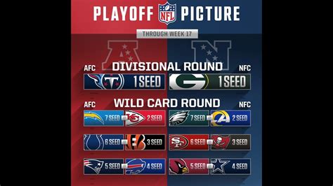 Nfl Playoff Picture Youtube