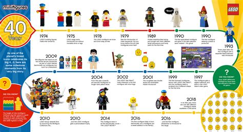 The Minifigure Turns 40 A Colorful History Of Legos Most Beloved