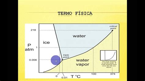 Introducción A La Termo Física Youtube